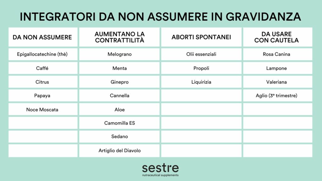 Tabella integratori da non assumere in gravidanza